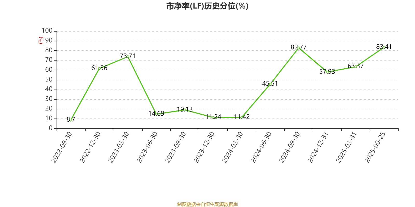 哔哩哔哩-W:2025年中期盈利2.1亿元 同比扭亏