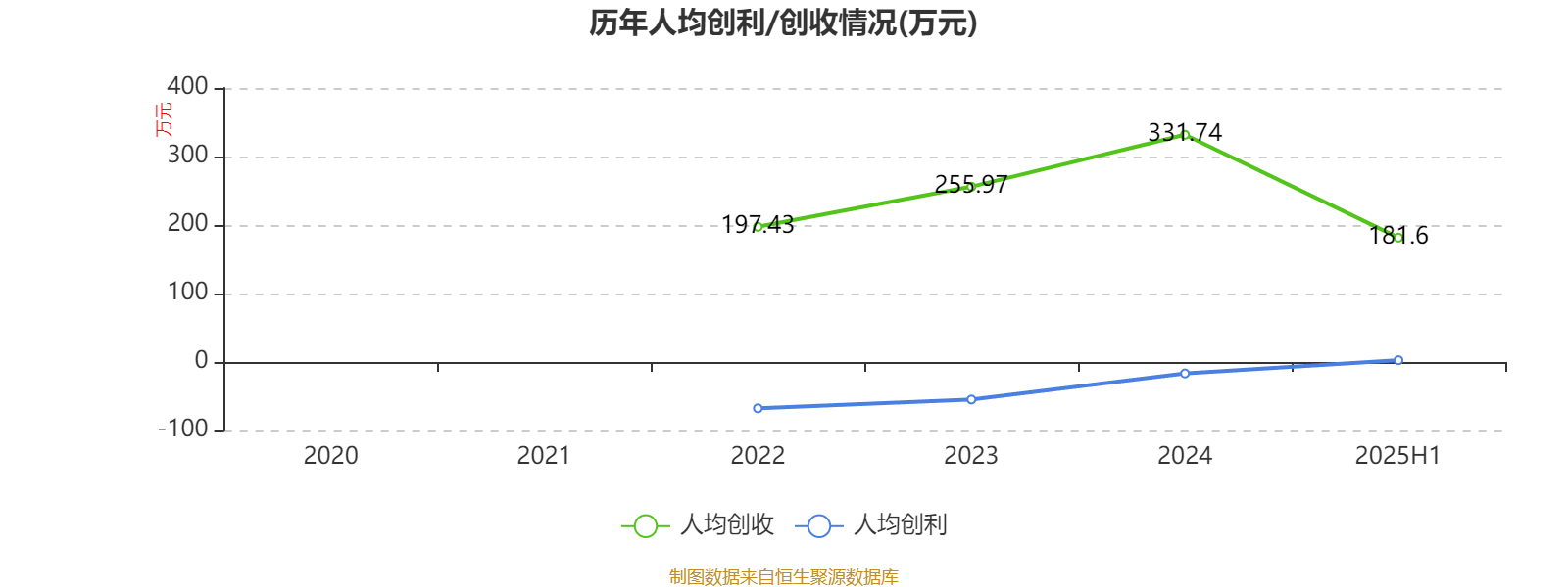 哔哩哔哩-W:2025年中期盈利2.1亿元 同比扭亏