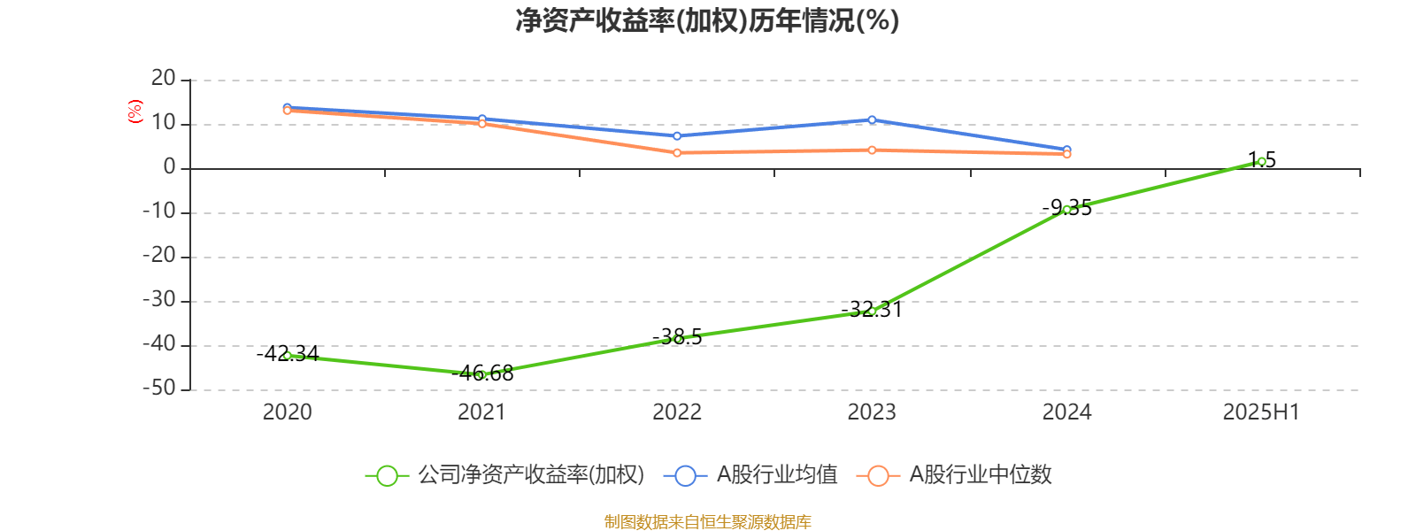 哔哩哔哩-W:2025年中期盈利2.1亿元 同比扭亏