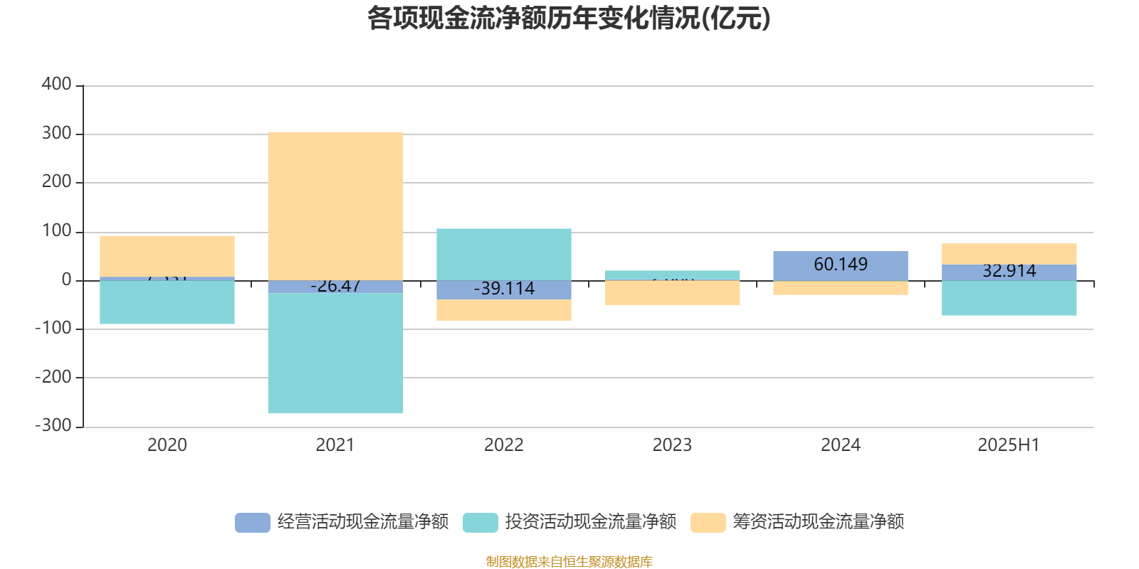哔哩哔哩-W:2025年中期盈利2.1亿元 同比扭亏