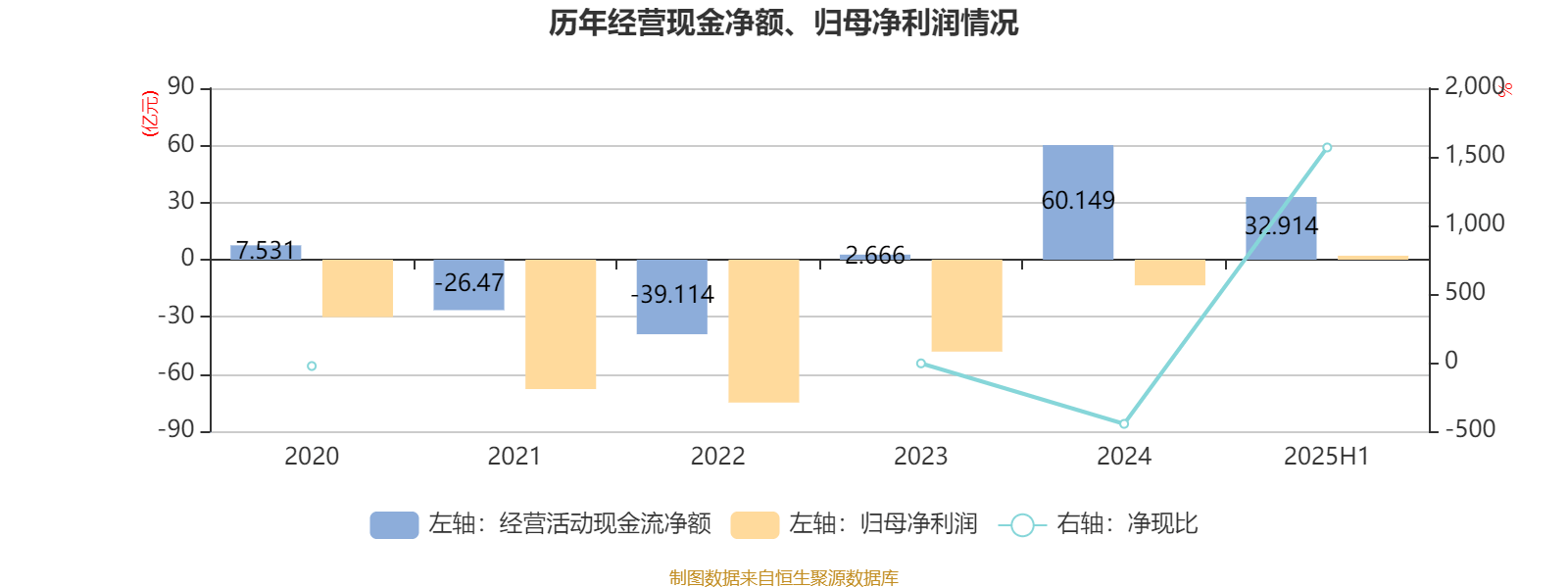 哔哩哔哩-W:2025年中期盈利2.1亿元 同比扭亏