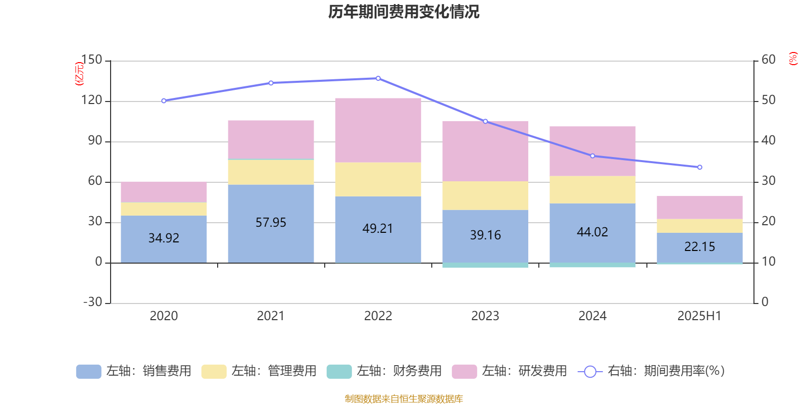 哔哩哔哩-W:2025年中期盈利2.1亿元 同比扭亏