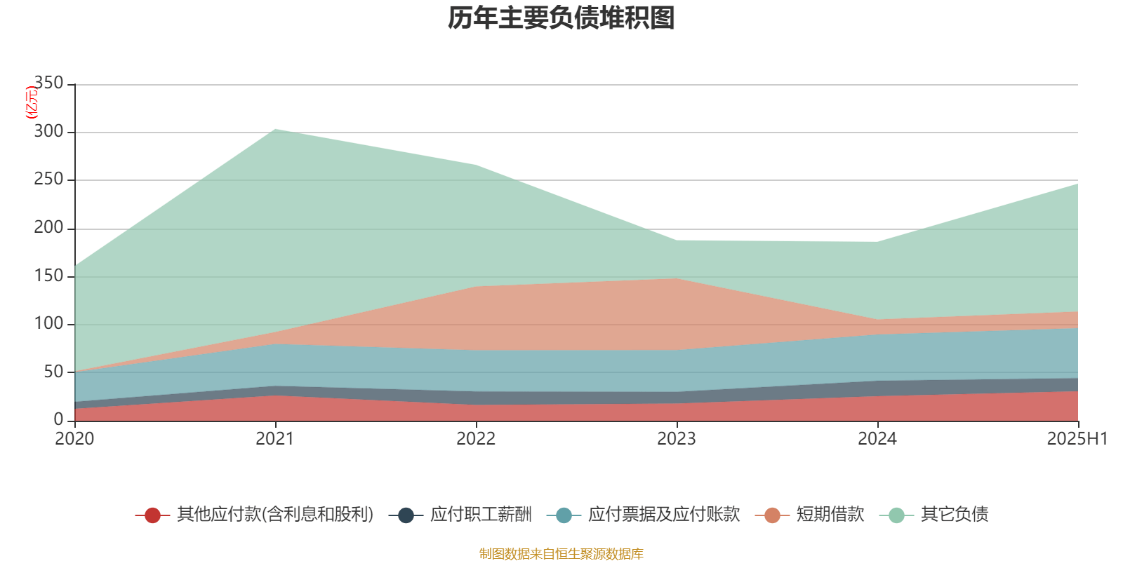哔哩哔哩-W:2025年中期盈利2.1亿元 同比扭亏
