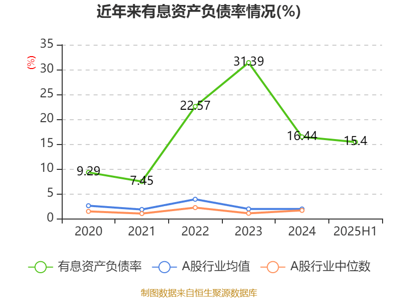 哔哩哔哩-W:2025年中期盈利2.1亿元 同比扭亏