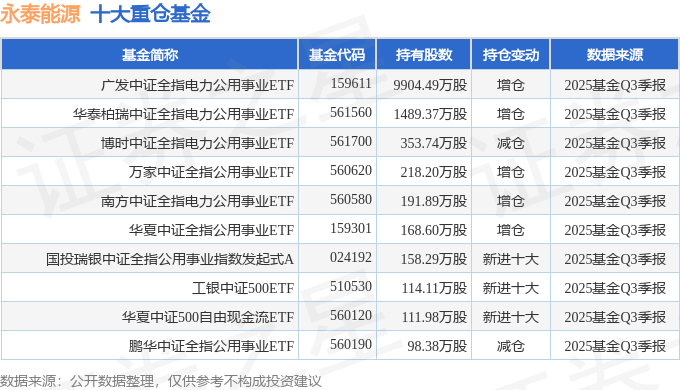 永泰能源(600157)2025年三季报简析:净利润同比下降86.48%,短期债务压力上升