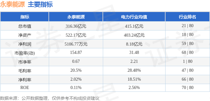 股票行情快报:永泰能源(600157)8月12日主力资金净卖出2036.95万元