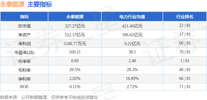 股票行情快报:永泰能源(600157)8月25日主力资金净卖出1878.22万元