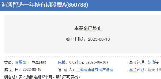 海通智选一年持有期股票清盘