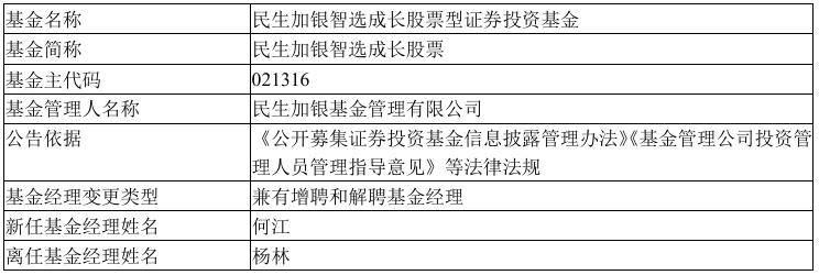 民生加银智选成长股票基金变更基金经理 资产净值大幅缩水