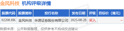 金风科技(02208.HK)根据限制性股票激励计划授出282.8173万股限制性股票