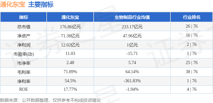 股票行情快报:通化东宝(600867)10月31日主力资金净买入510.24万元